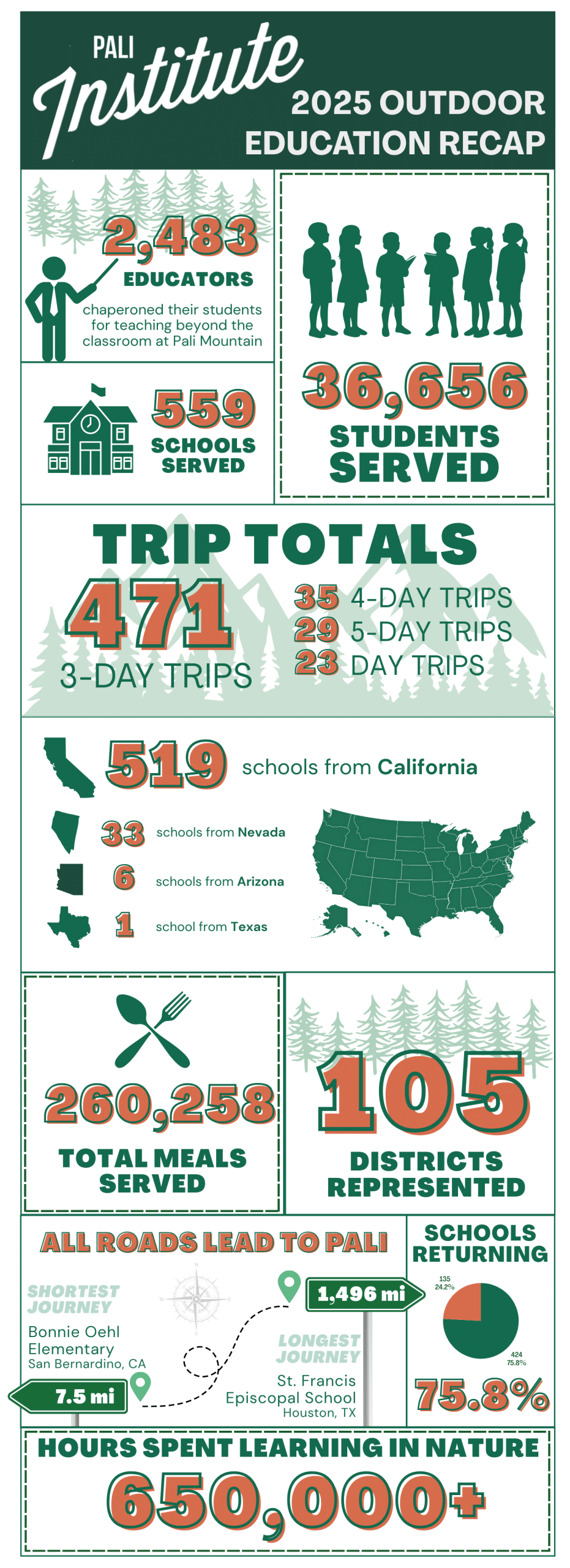 2025 a year in review pali institute infographic